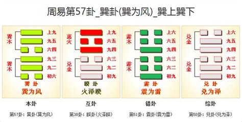 巽為風財運|周易第57卦 巽卦（巽為風）